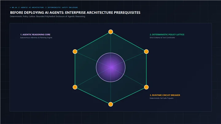 Enterprise server cluster and hardware security gateway representing runtime infrastructure prerequisites for AI agents