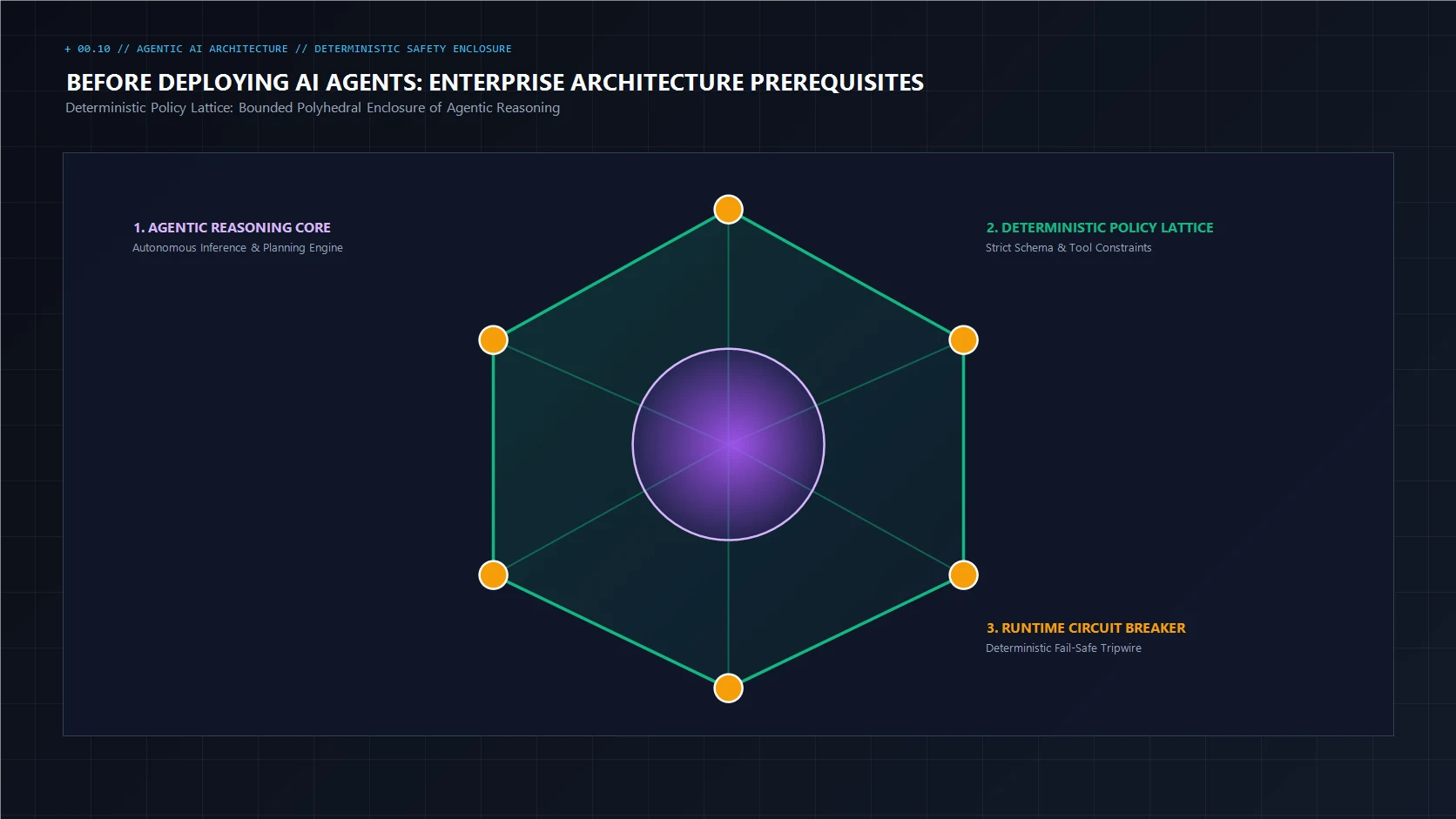 Enterprise server cluster and hardware security gateway representing runtime infrastructure prerequisites for AI agents