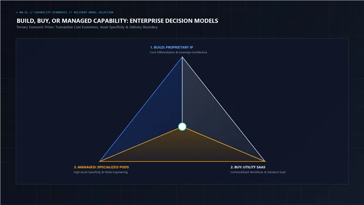 Strategic enterprise briefing room designed for executive sourcing and delivery model decision-making